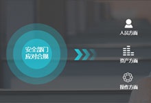 堡垒机