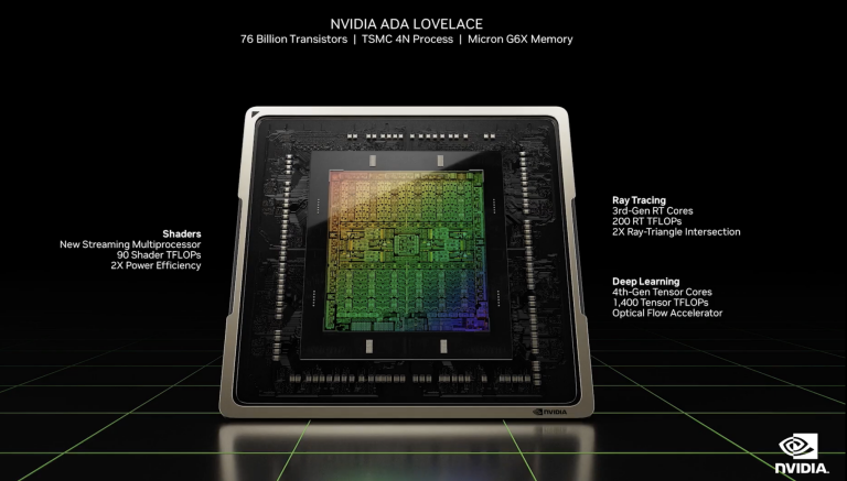 RTX4080 4090发布性能翻倍 价格只涨了1000块