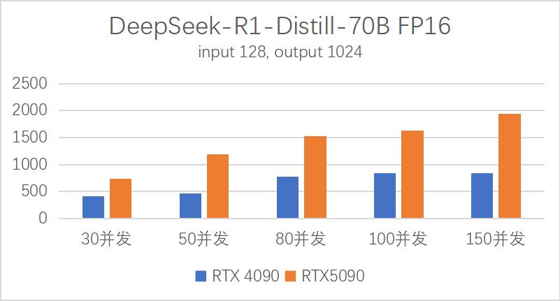中小企业DeepSeek-70B 一体机理想之选---金品KG8208-V4服务器