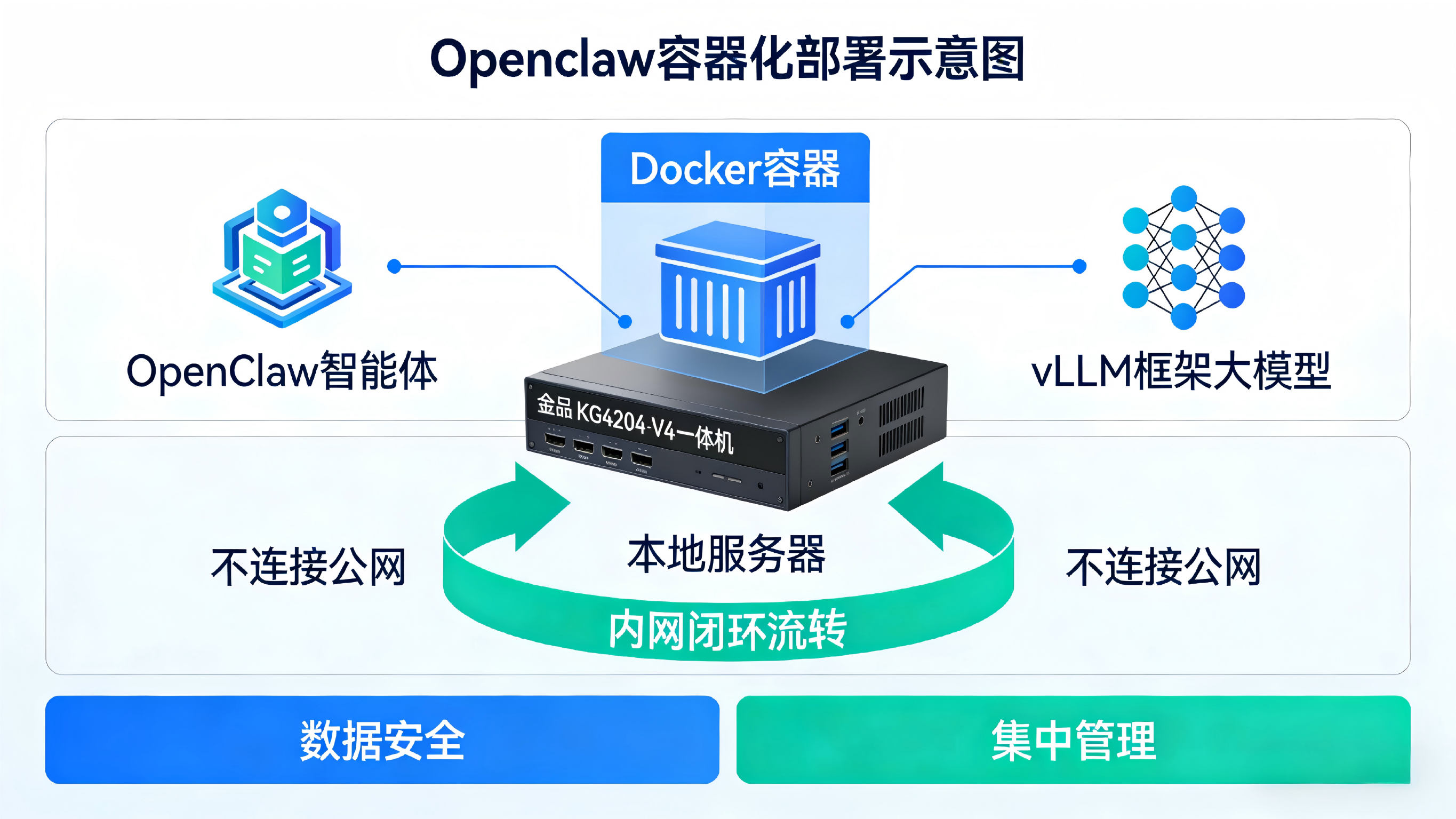 Openclaw 企业应用落地难点与解决之道